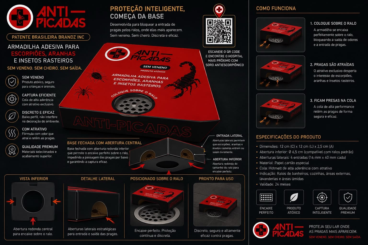 Infográfico mostrando o funcionamento da armadilha Anti-Picadas